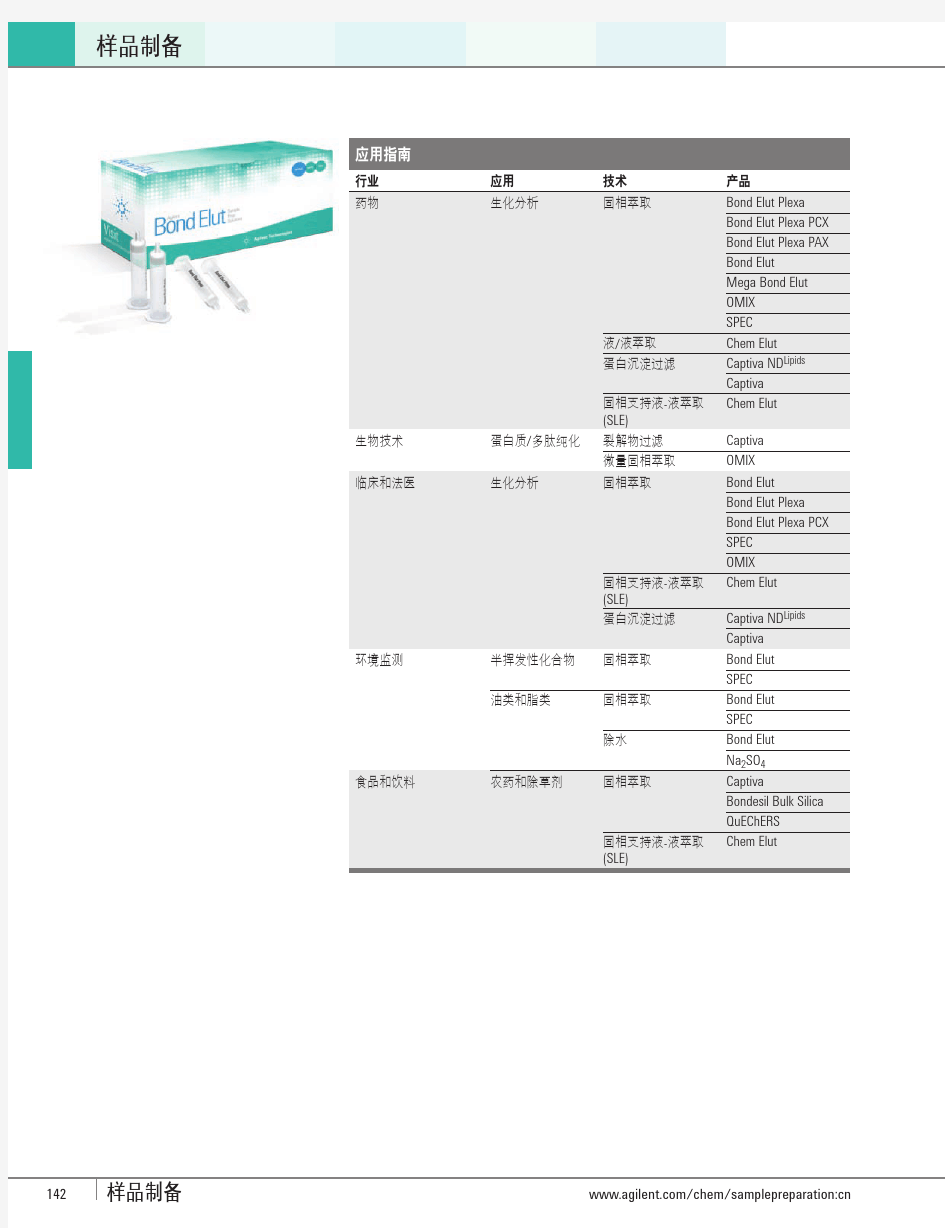 固相萃取小柱选型指南