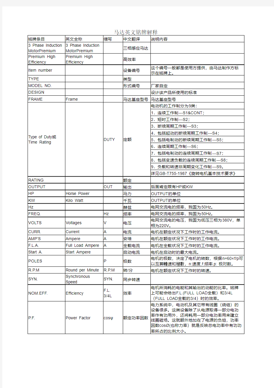 进口马达英文铭牌解释