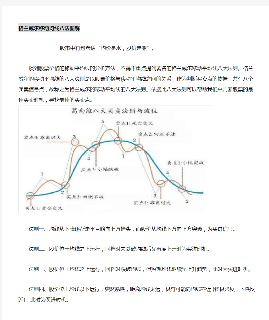 格兰威尔均线八法图解