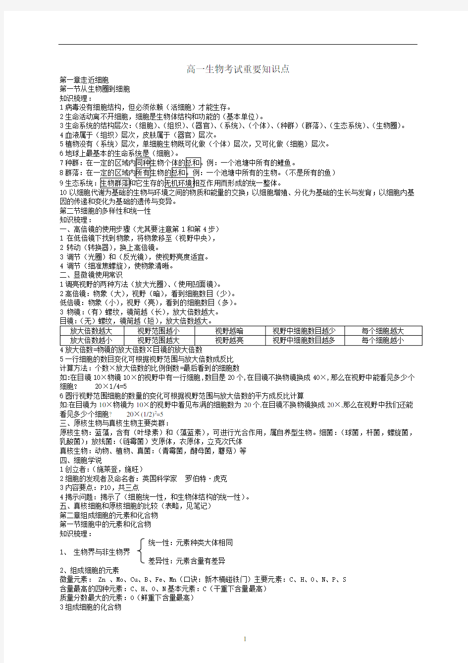 人教版生物必修一的必背知识点