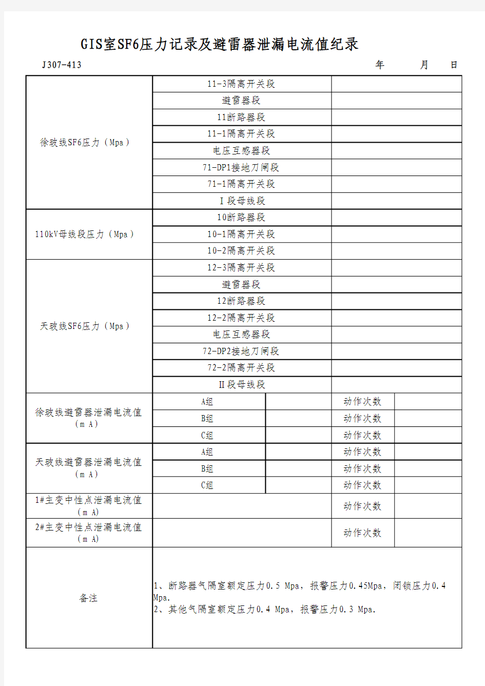 GIS室SF6压力记录及避雷器泄漏电流值纪录