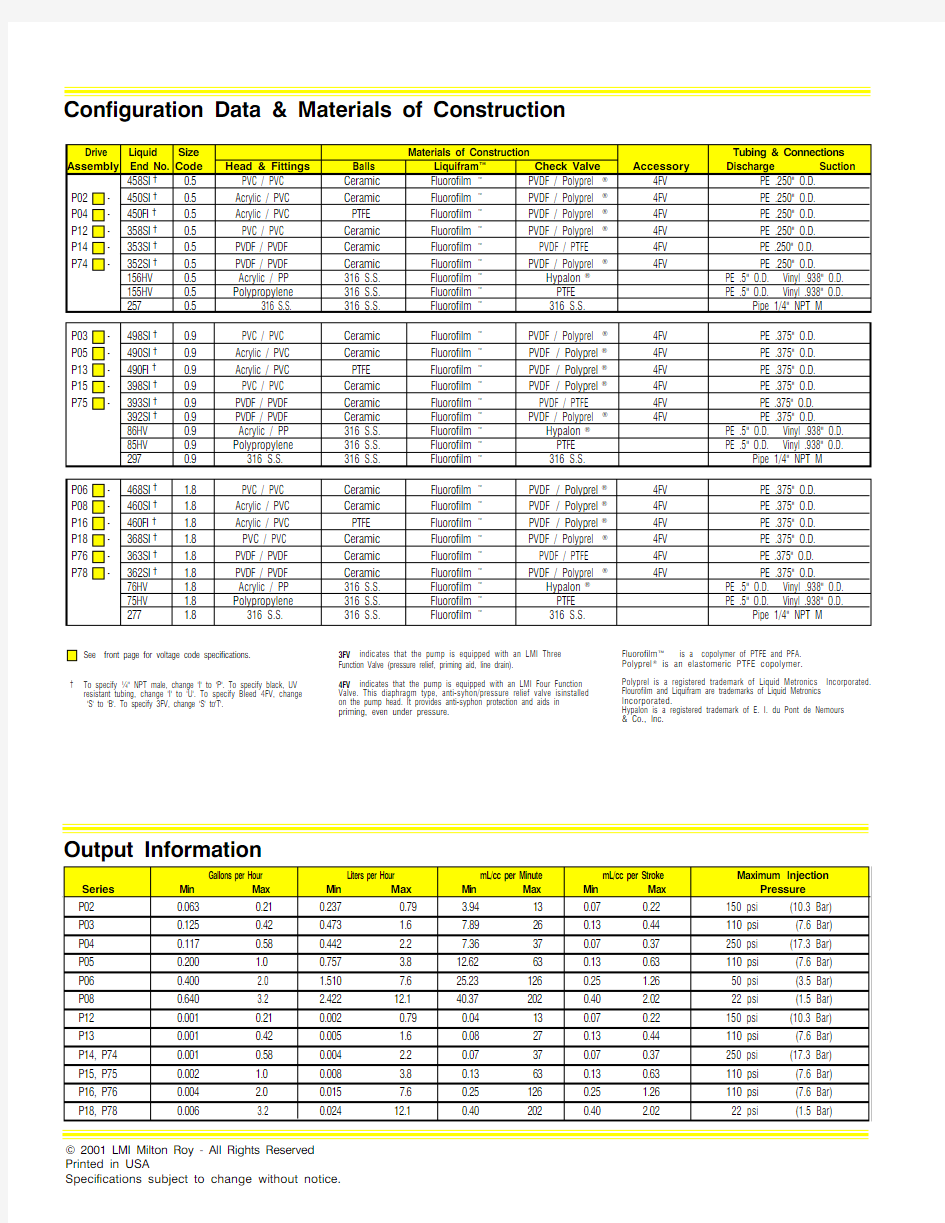 米顿罗LMI电磁计量泵P系列选型表