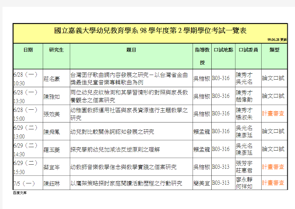 国立嘉义大学幼儿教育学系98学年度第2学期学位考试一览表