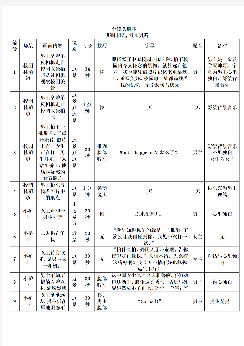 电影分镜头脚本