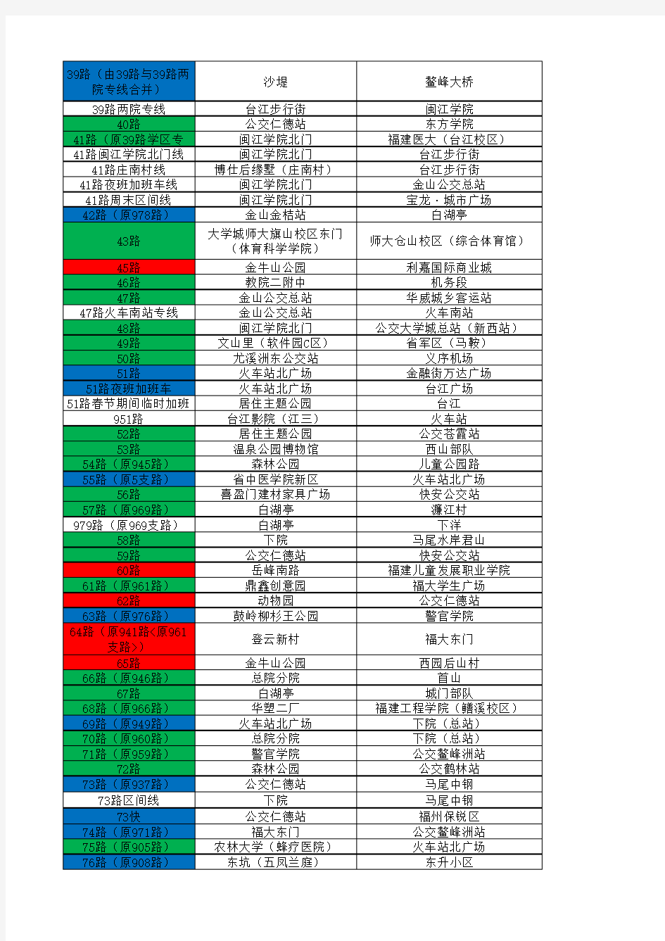 福州公交线路表(2015年8月1日整理)