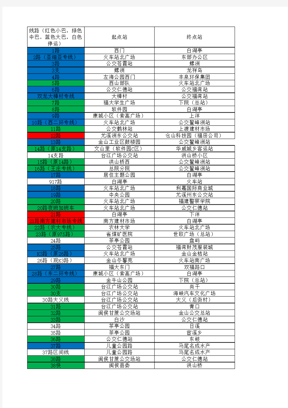 福州公交线路表(2015年8月1日整理)