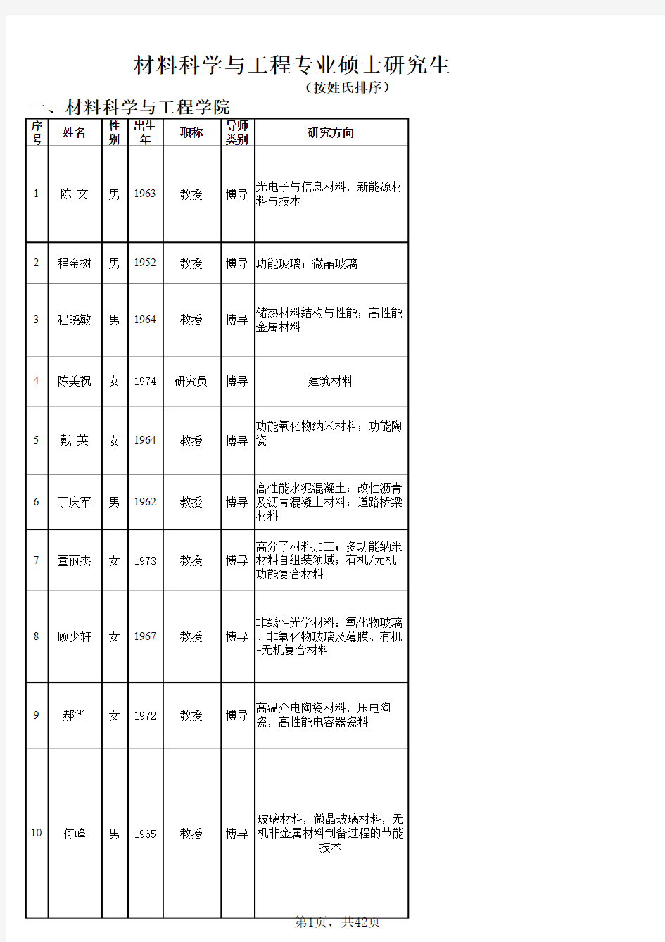 武汉理工大学研究生导师信息2014-9-2
