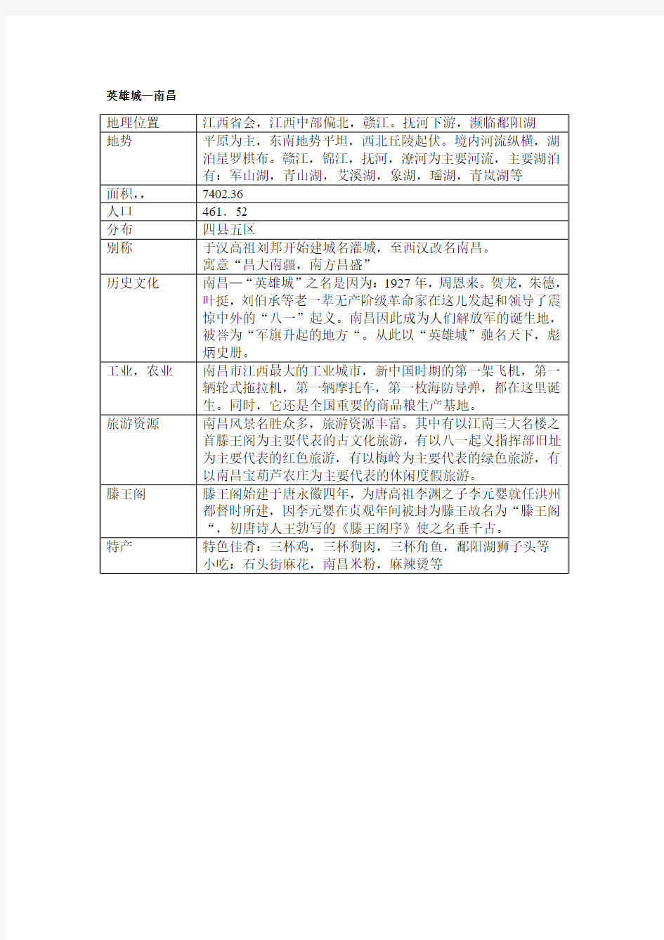 江西省市的导游词(简)