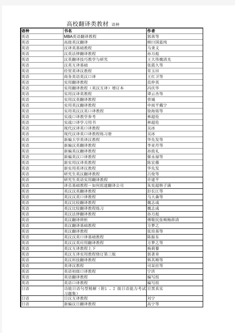 高校翻译类教材汇总