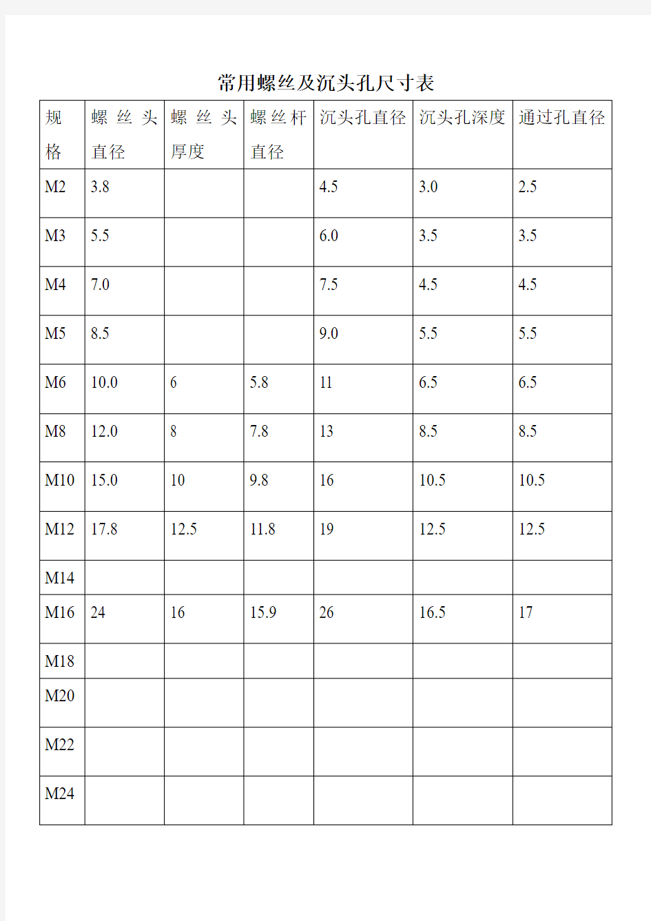 常用螺丝及沉头孔尺寸表