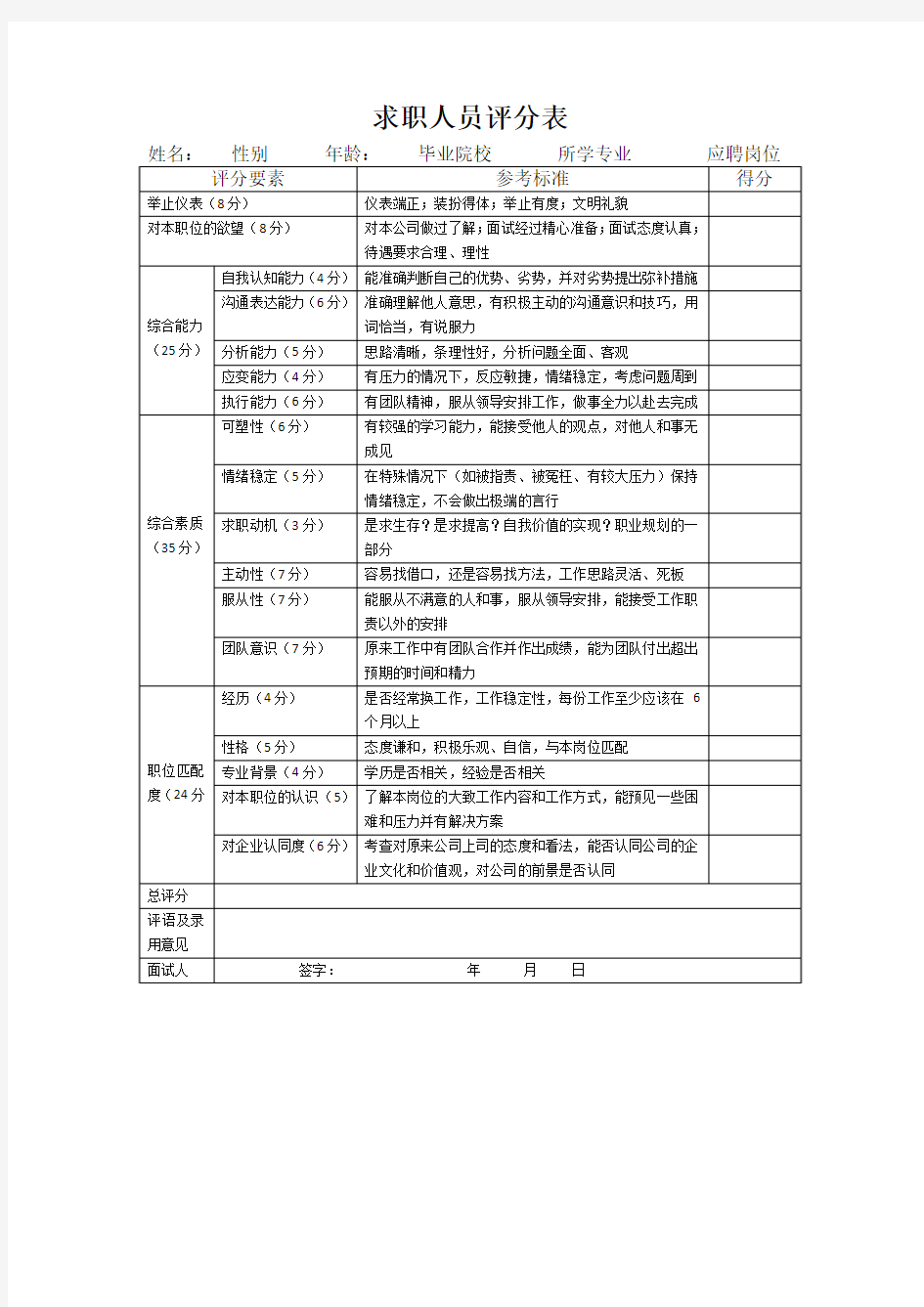 求职人员面试评分表