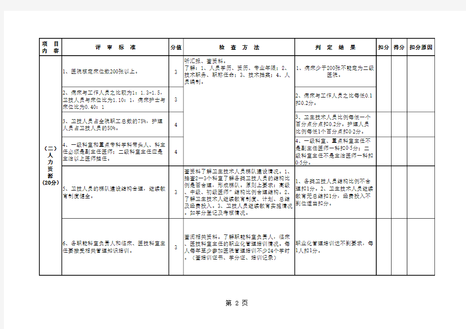 广东省医院评审标准与评价细则(二级综合医院,征求意见稿)