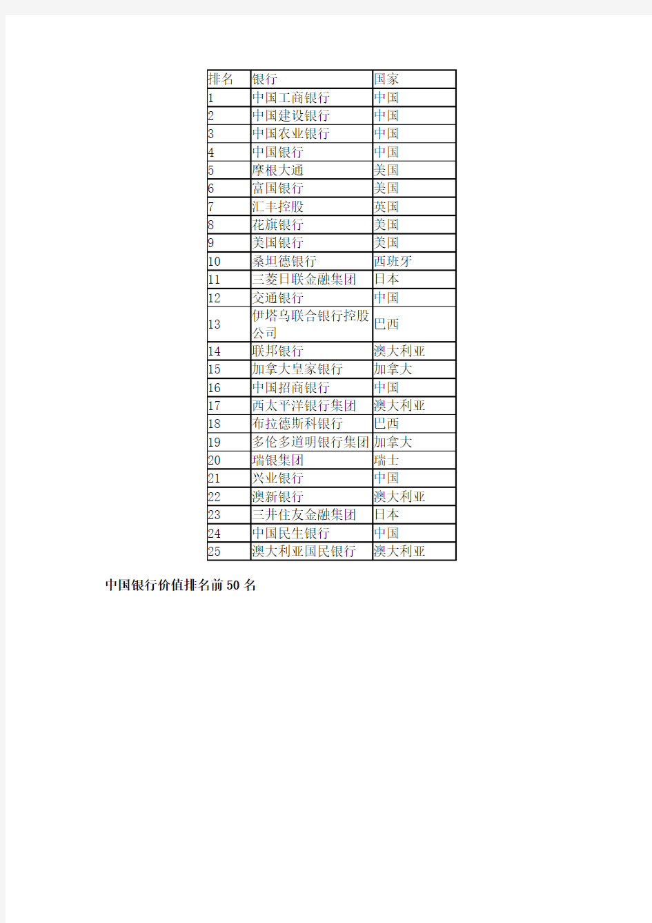 2016年世界银行排名