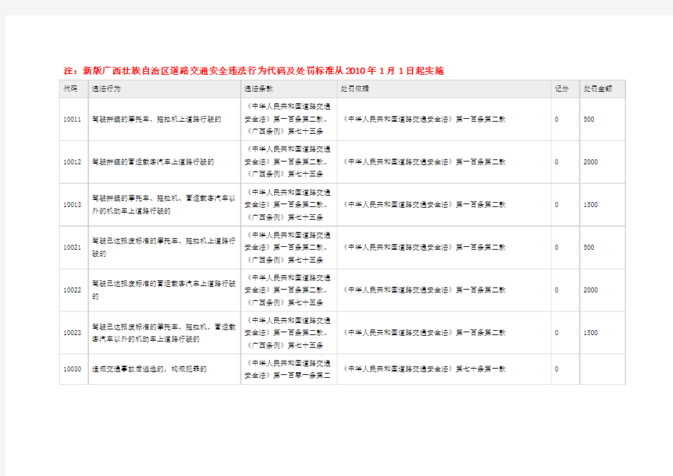 新版广西壮族自治区道路交通安全违法行为代码及处罚标准