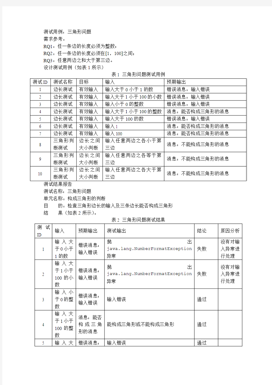 三角形测试用例