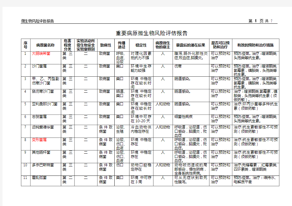 重要病原微生物风险评估报告(检验科)