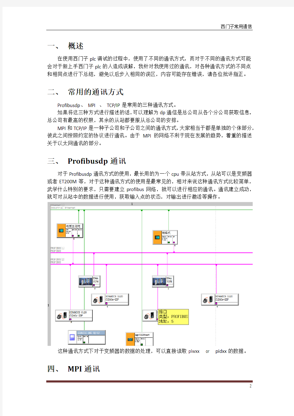 关于西门子常用通信文档总结个人出品