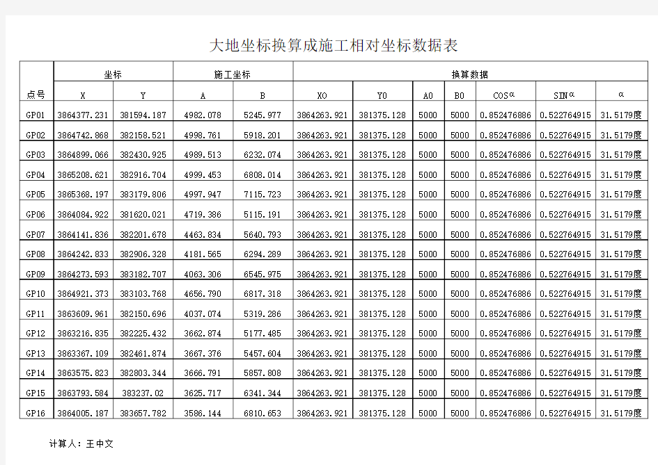 大地坐标与施工坐标换算公式