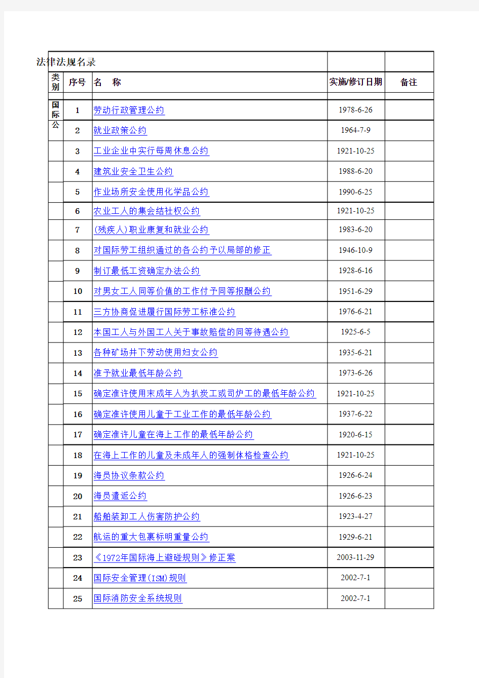 史上最全法规列表-HSE,链接全部可用,省时