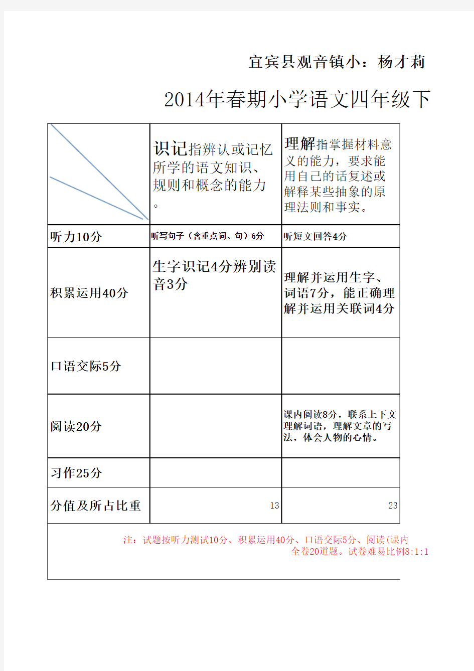 (修改)小学语文四年级下册双向细目表