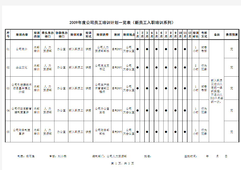 年度公司员工培训计划表(通用版)