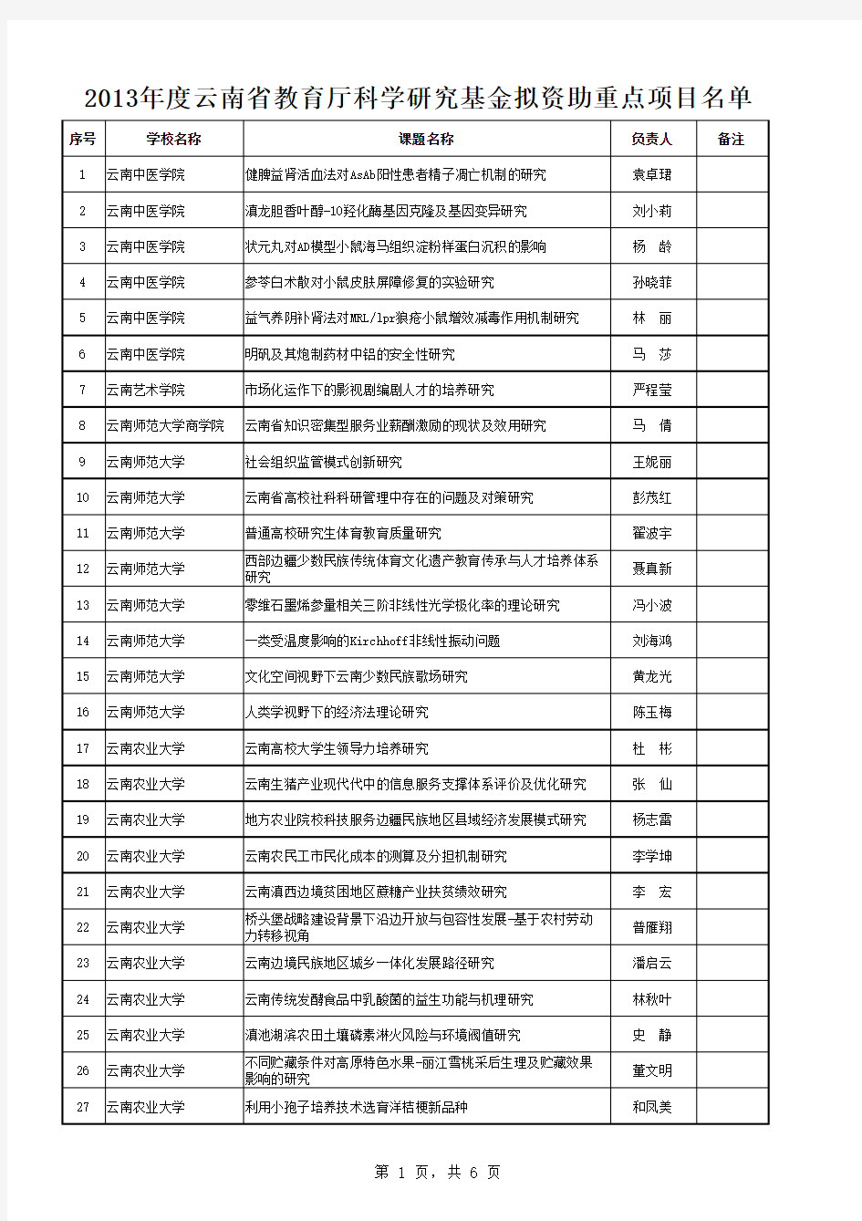 2013年度云南省教育厅科学研究基金拟资助重点项目名单