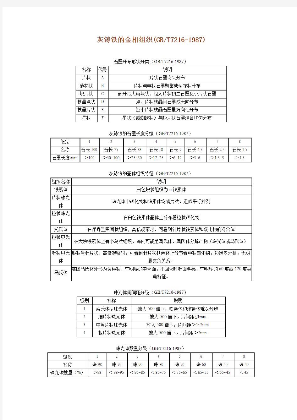 灰铸铁的金相组织