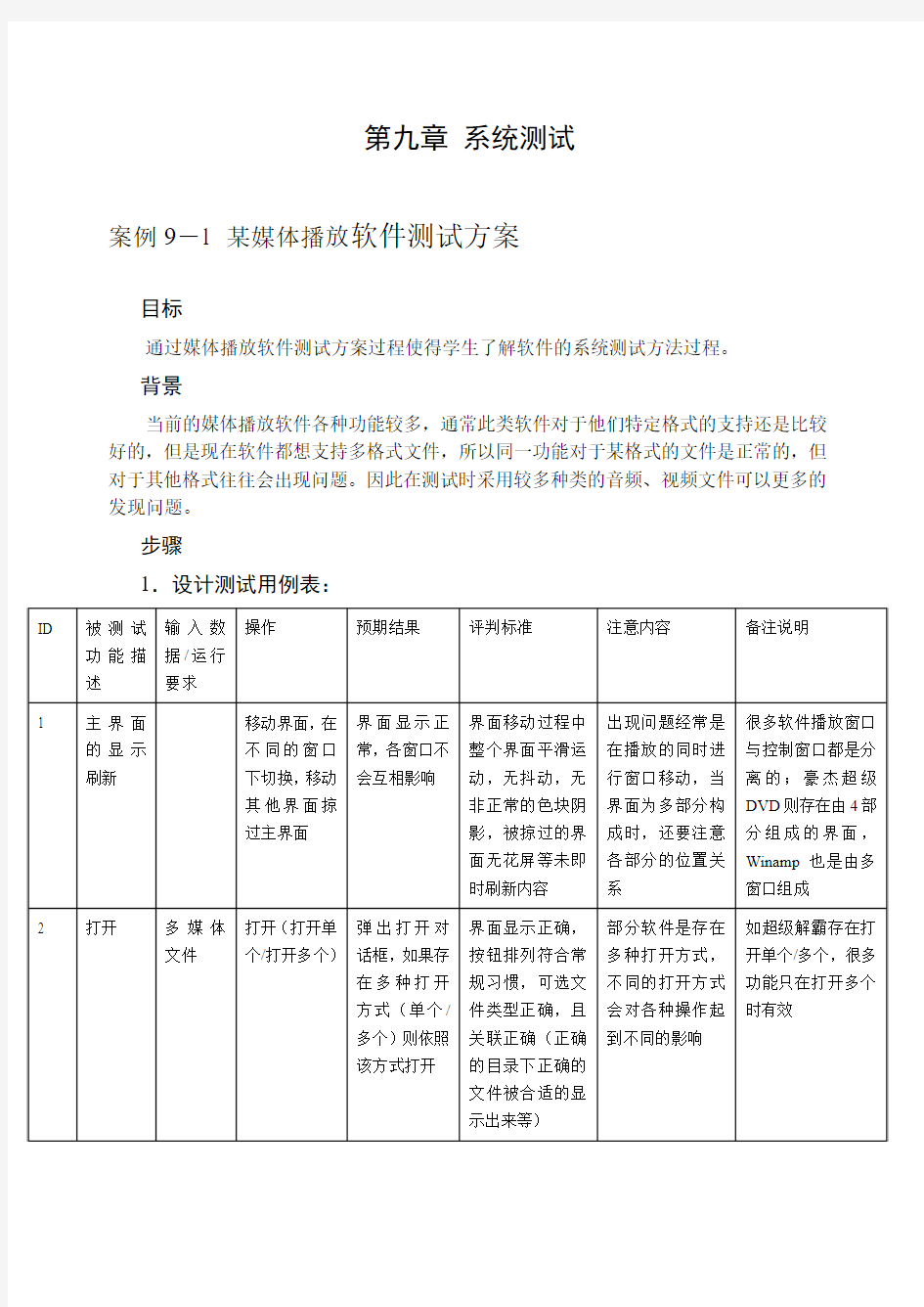 系统测试用例——样例