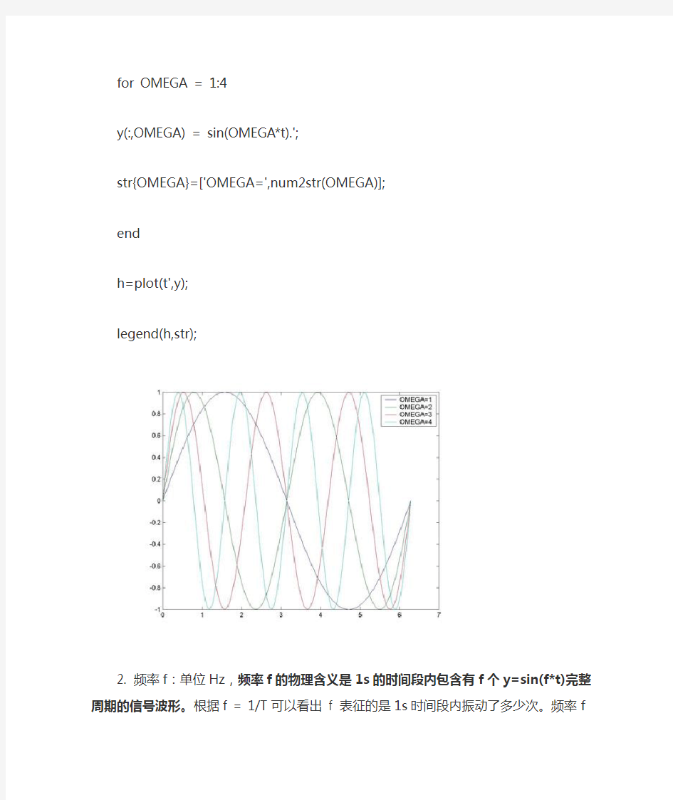 频率角频率和数字频率的物理含义