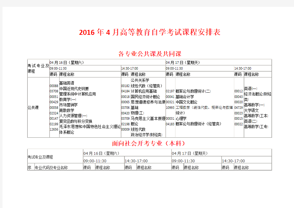 2016年4月高等教育自学考试课程安排表