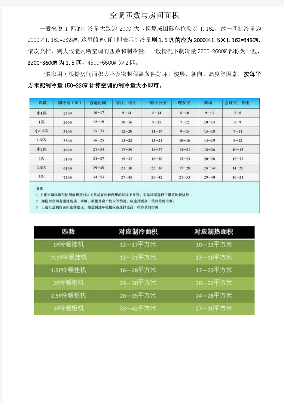 空调匹数与房间面积计算方式