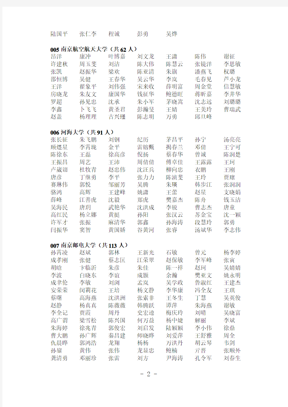 2015年江苏省通过高校教师资格认定人员名单
