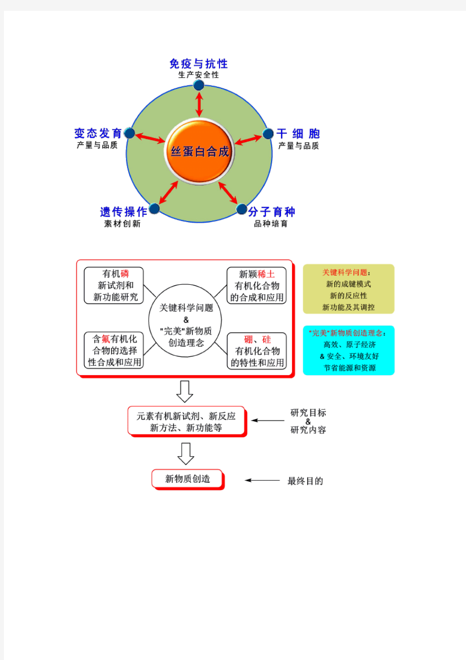 973标书技术路线图总汇