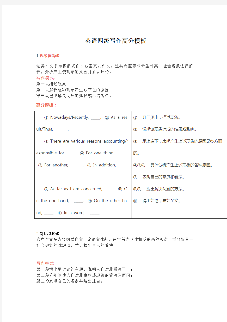 英语四级作文高分模板