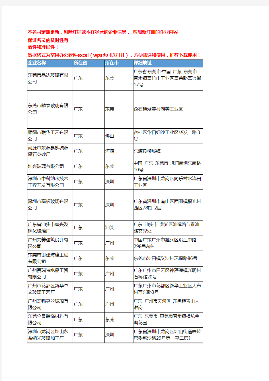 2020新版广东省建筑玻璃工商企业公司名录名单黄页联系方式大全841家