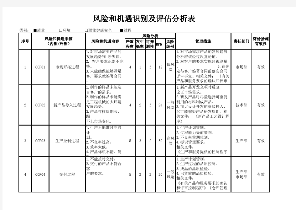 ISO9001-2015风险和机遇识别及评估分析表