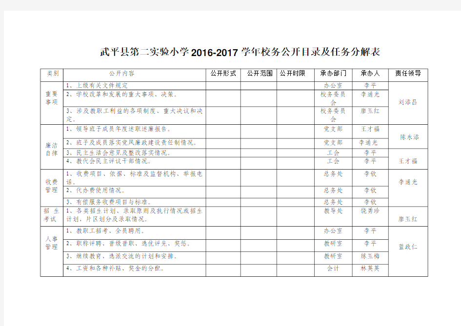 2016-2017学年校务公开目录及任务分解表
