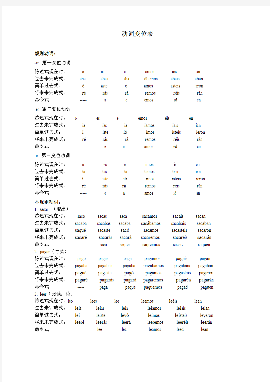 西班牙语动词变位总结