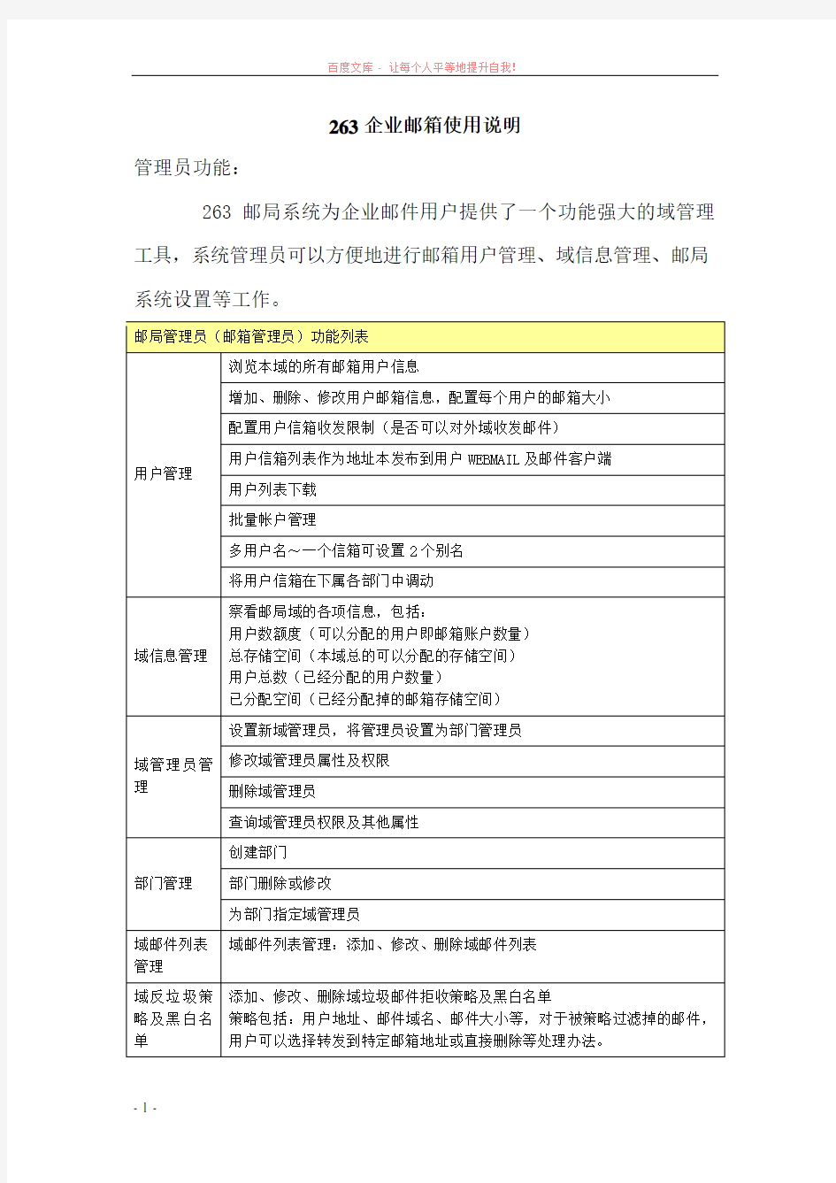 263企业邮箱使用说明 (1)