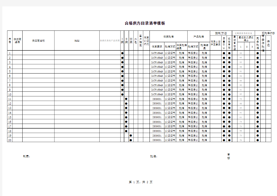 合格供方目录清单模板