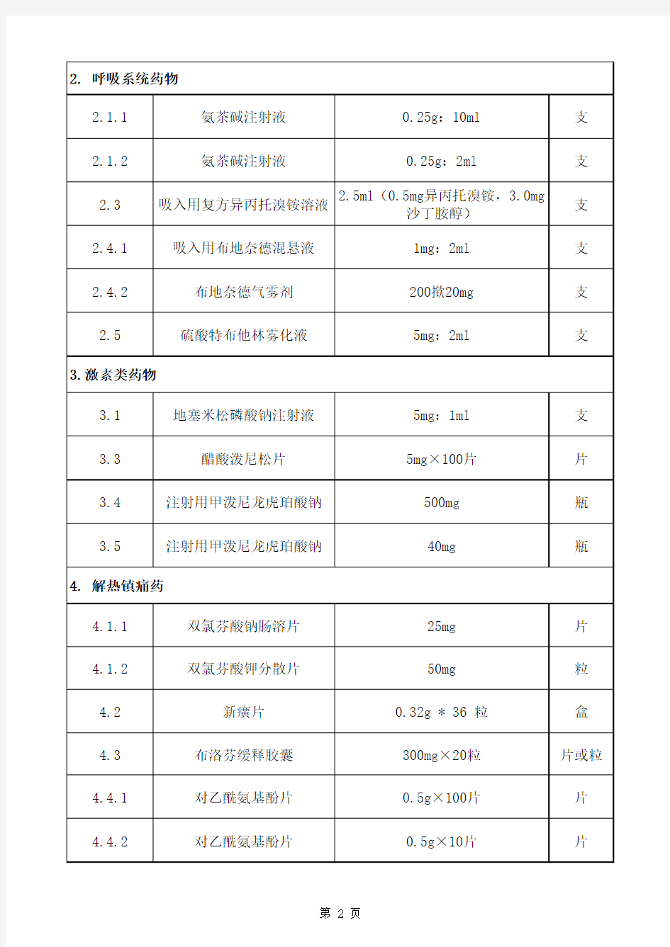 1.入围目录中省级医药储备药品名单