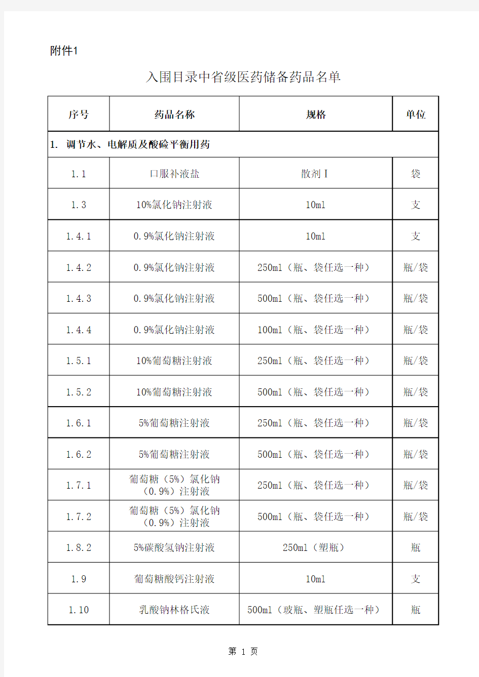 1.入围目录中省级医药储备药品名单