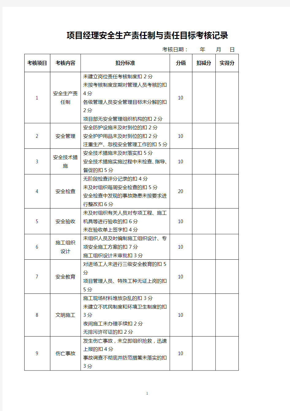 安全生产责任制与责任目标考核记录(全套)