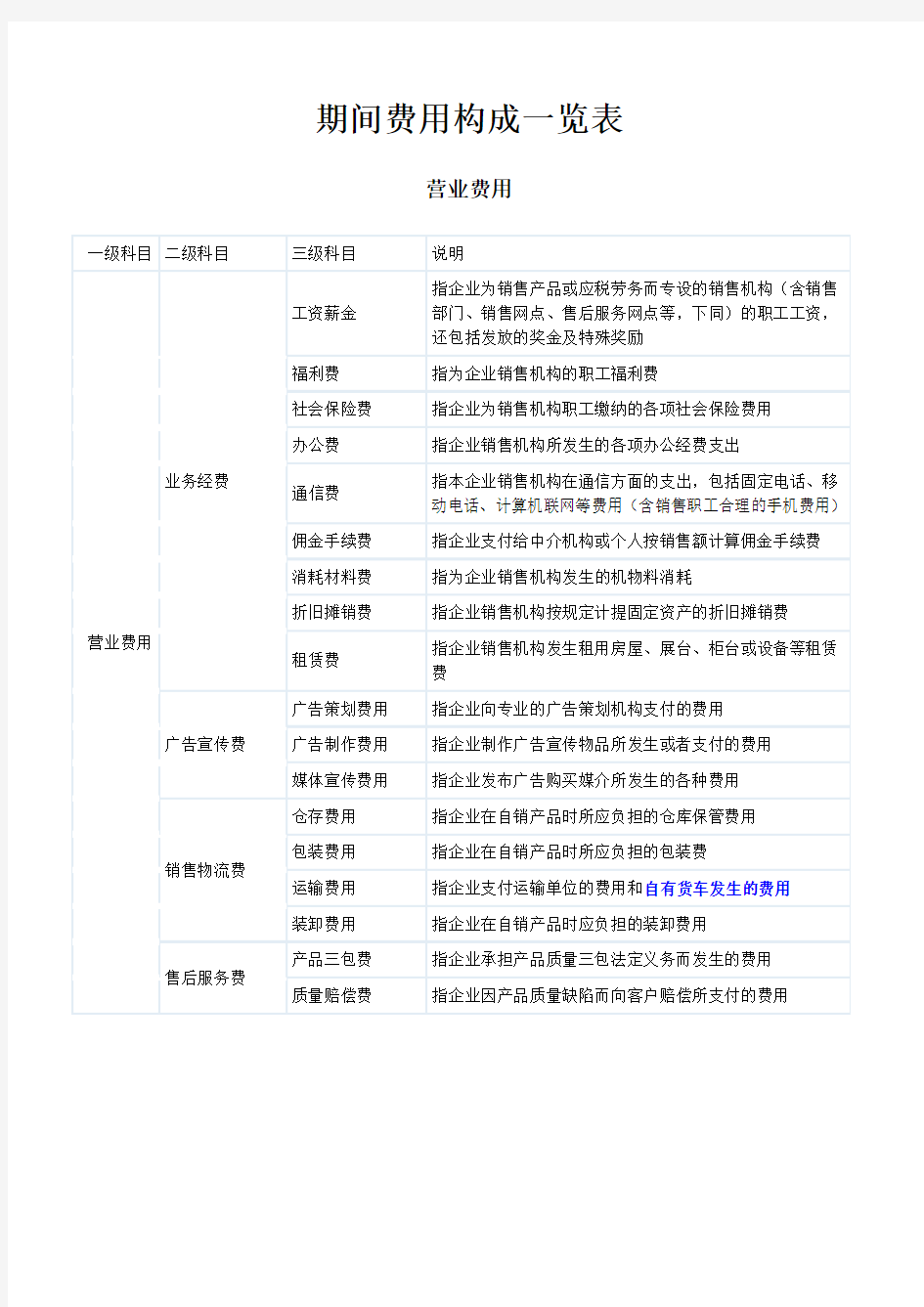 期间费用构成一览表