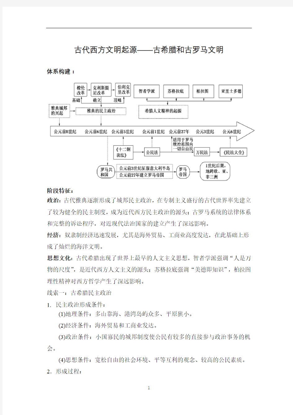 高三历史二轮复习知识归纳：西方文明起源——古希腊和古罗马文明