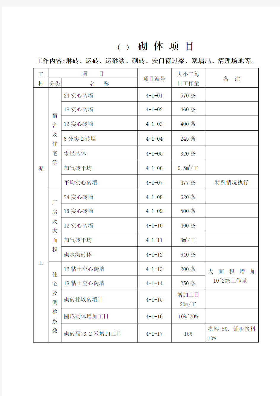 建筑工程施工工人劳动定额