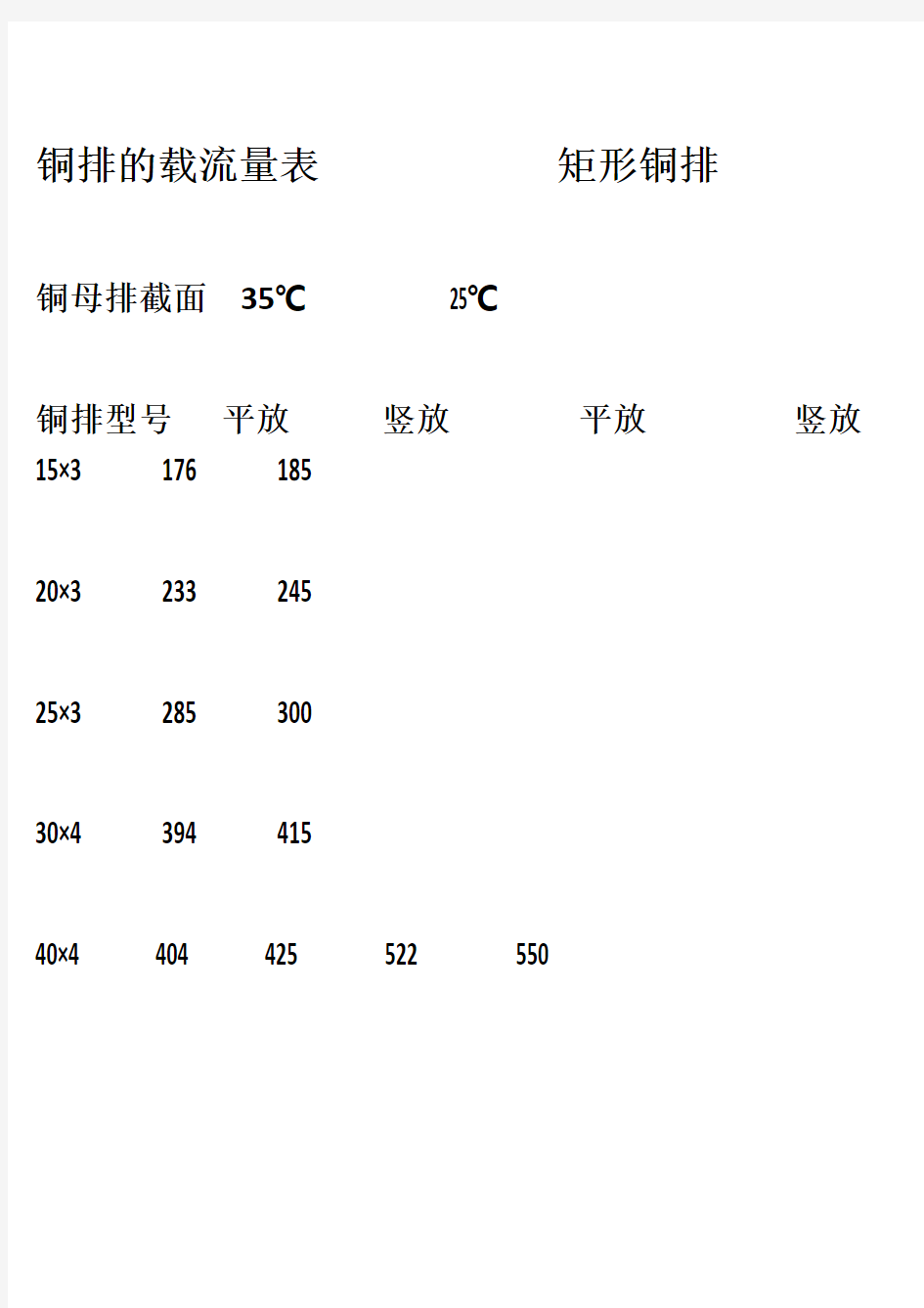 铜母排载流量对照表