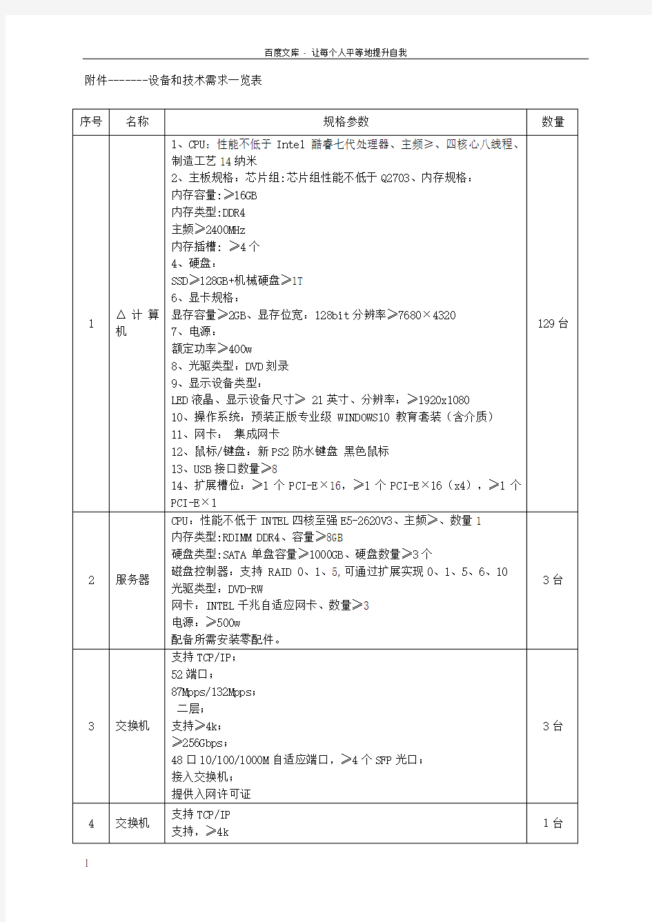 设备和技术需求一览表