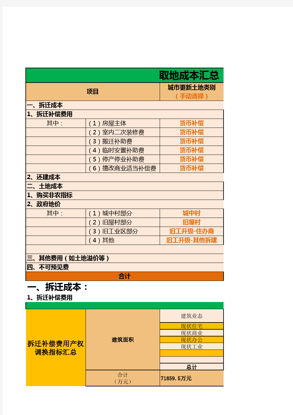 城市更新项目地价公式测算模版(精品)