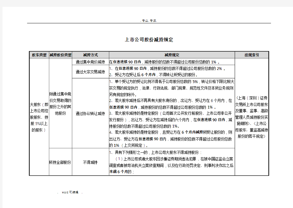 上市公司股份锁定期安排与减持规定